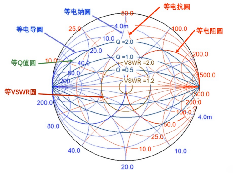 阻抗变换