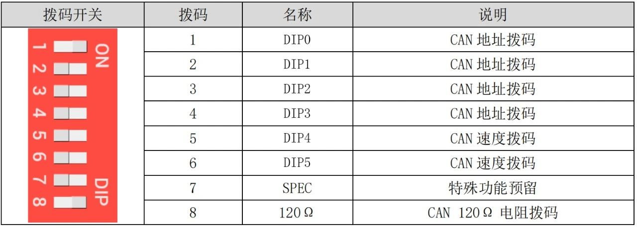 正运动技术