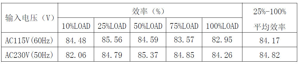 电源适配器