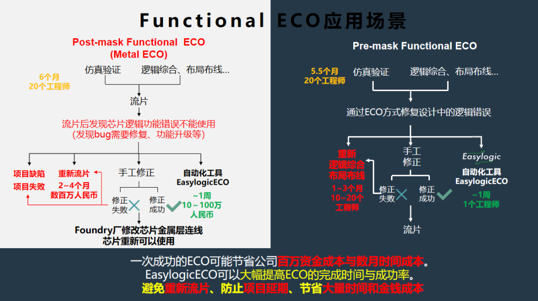 IC设计