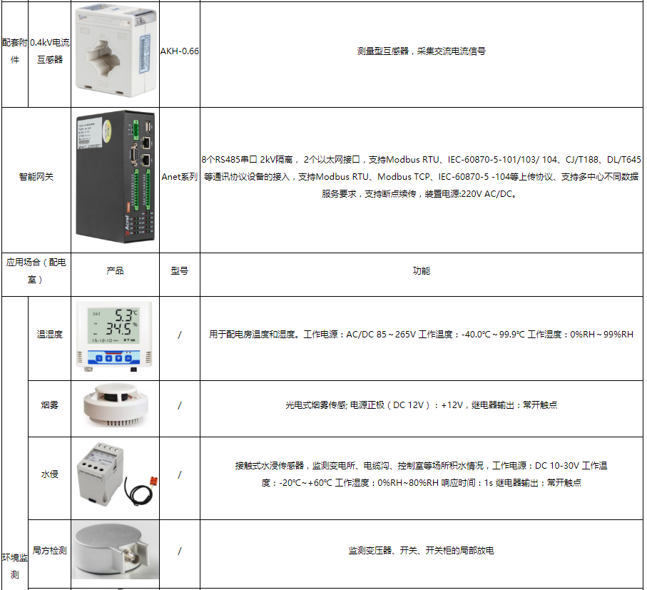 能效管理