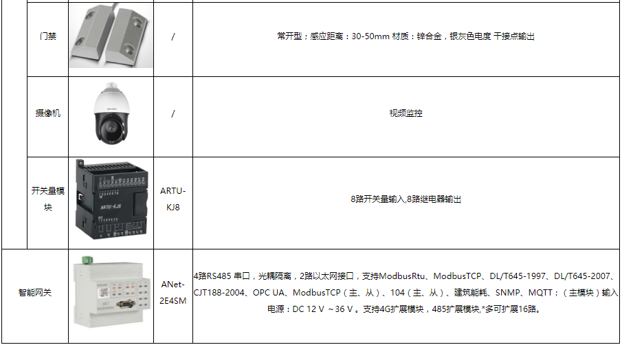 能效管理