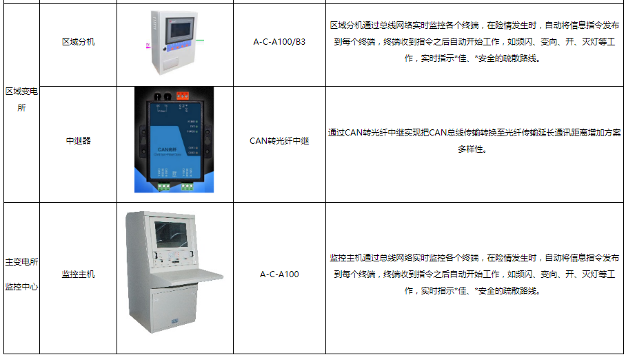 能效管理