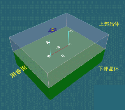 多晶硅