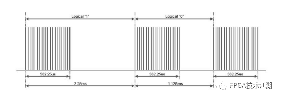 FPGA