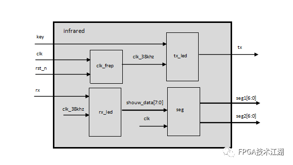 FPGA