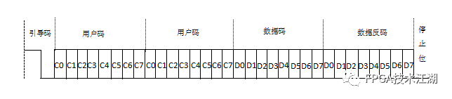 FPGA