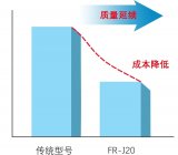华怡丰传感器推出一款超高性价比FR-J20数字光纤传感器