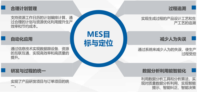 中小型工厂应如何选择生产管理mes系统