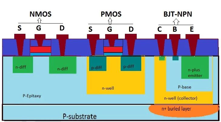 CMOS