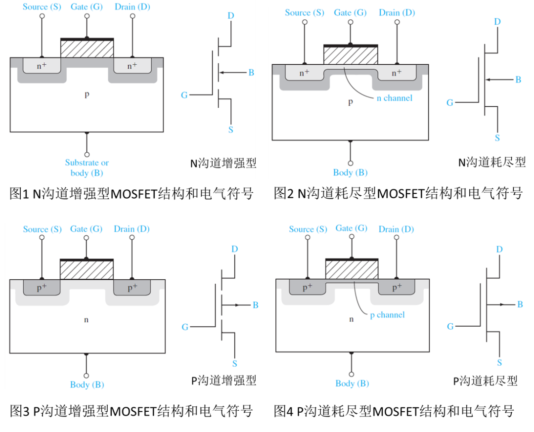 cmos工艺剖面图图片