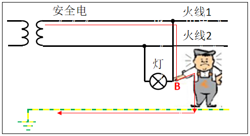 安全用电