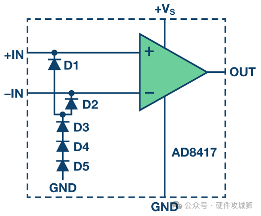 ESD二极管