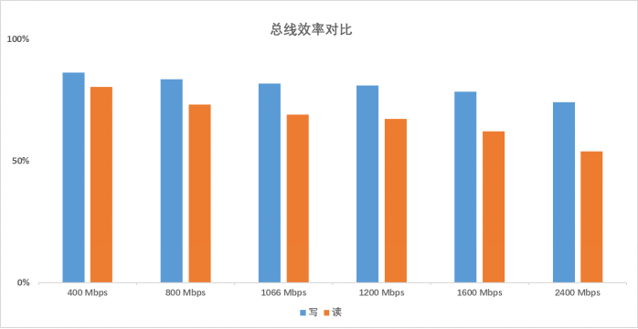 闪存接口