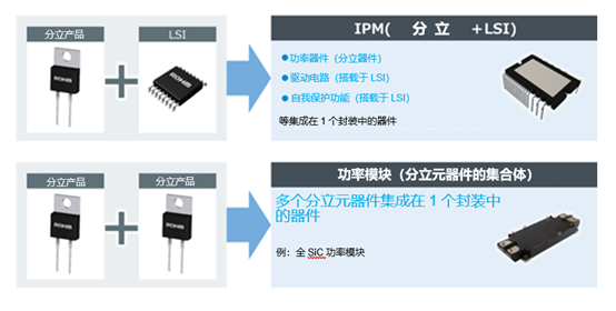 为什么逆变器这个应用领域对IGBT IPM的需求很大？