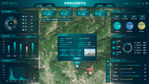 四信水库大坝安全监测系统可视化监测功能