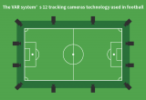 体育与TDK：使足球运动越来越狂热的VAR系统和传感器技术
