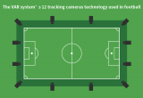體育與TDK：使足球運動越來越狂熱的VAR系統和傳感器技術