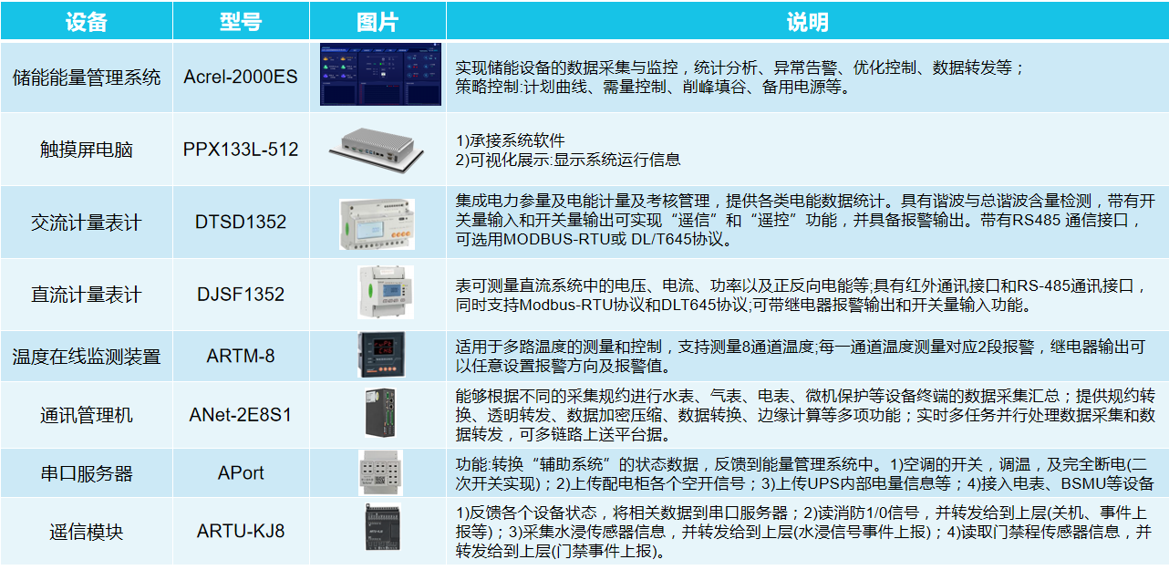 能量管理