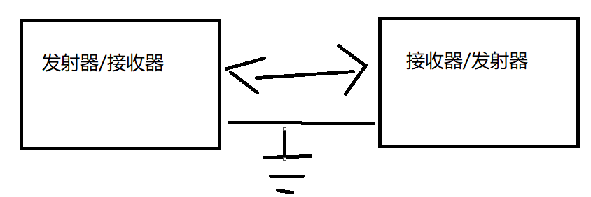 接收器