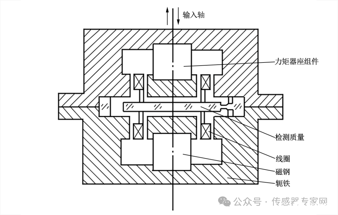 红外探测