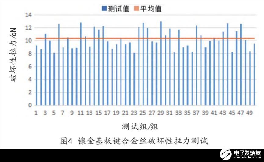 微组装工艺