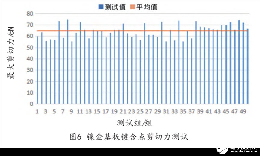 电路板