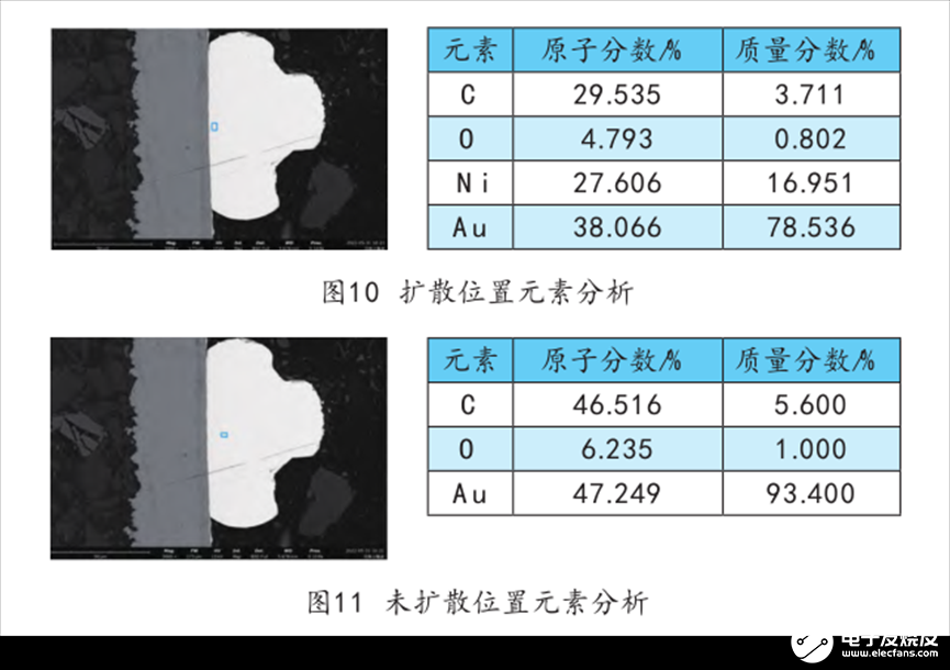 微组装工艺