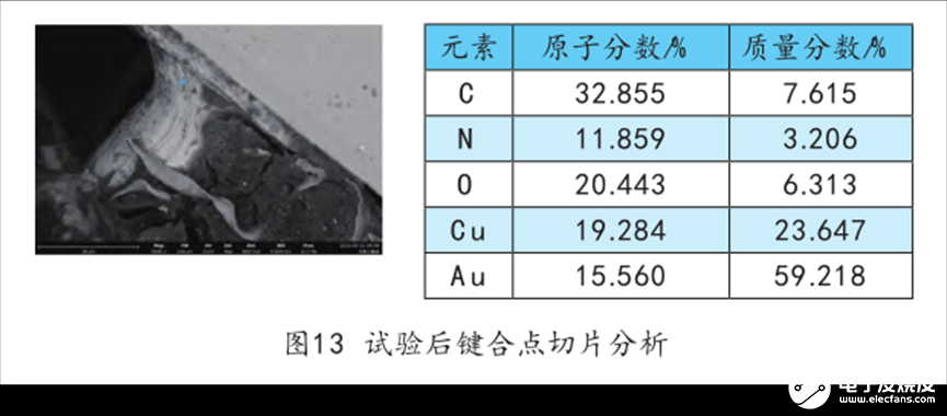 微组装工艺