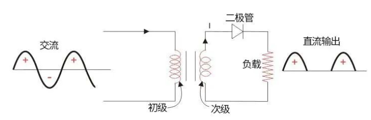 整流电流