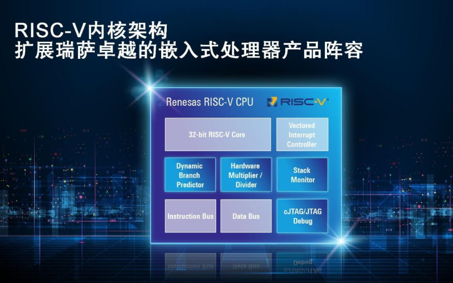 設計資源傾斜，大廠(chǎng)們的RISC-V之路