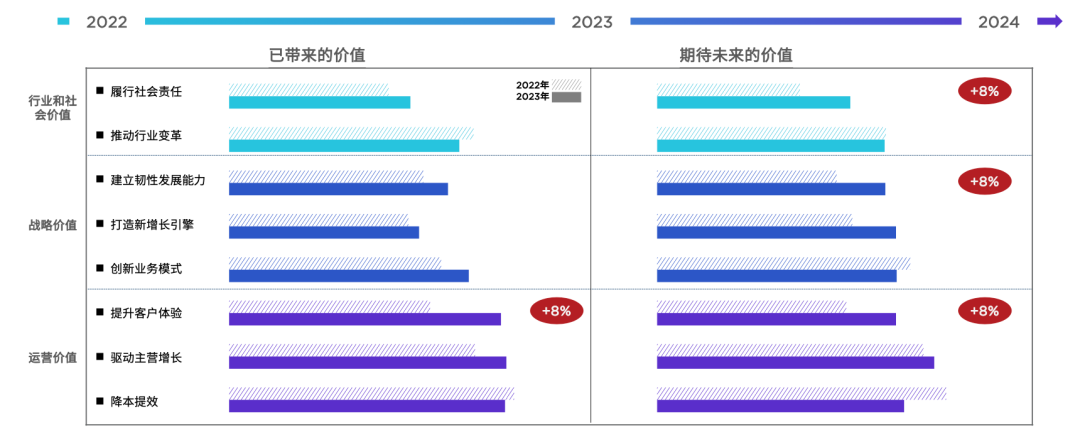 AI大模型