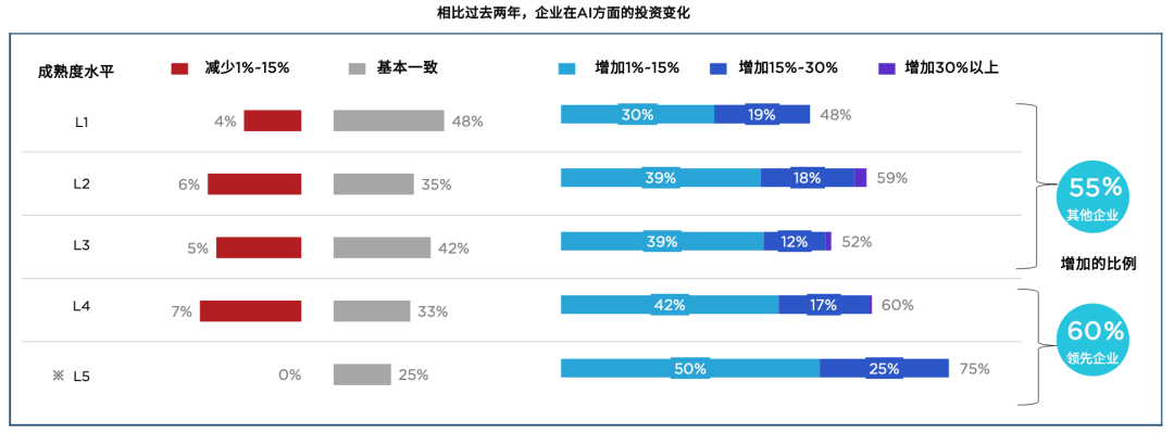 AI大模型