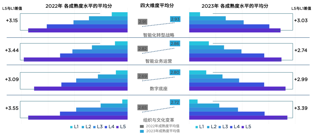 AI大模型