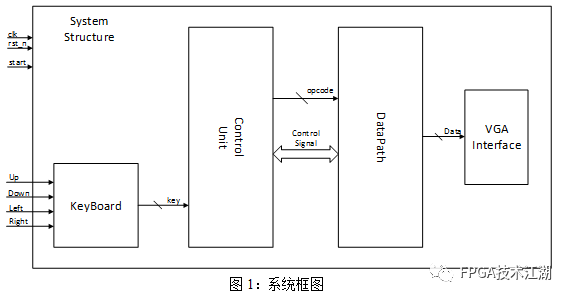 开发板