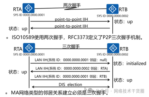 OSPF