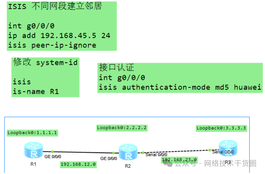 OSPF