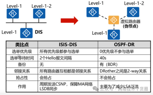 OSPF