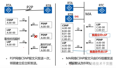 OSPF