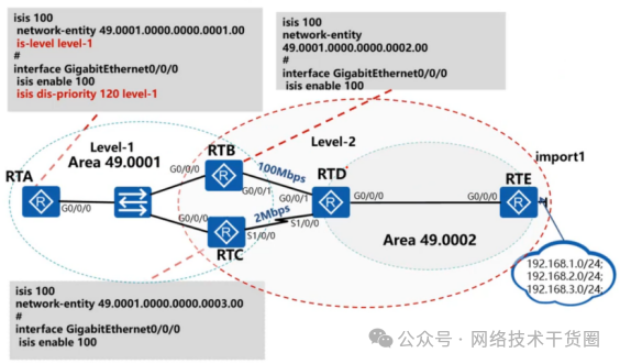 OSPF