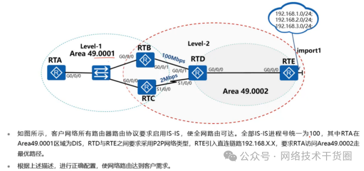 OSPF