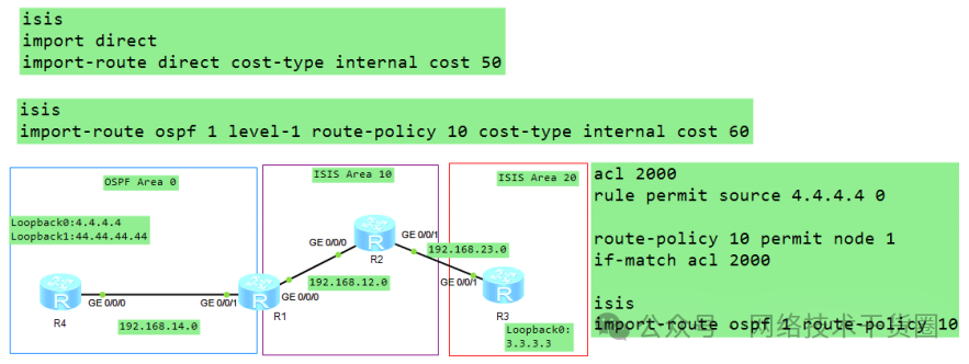 OSPF