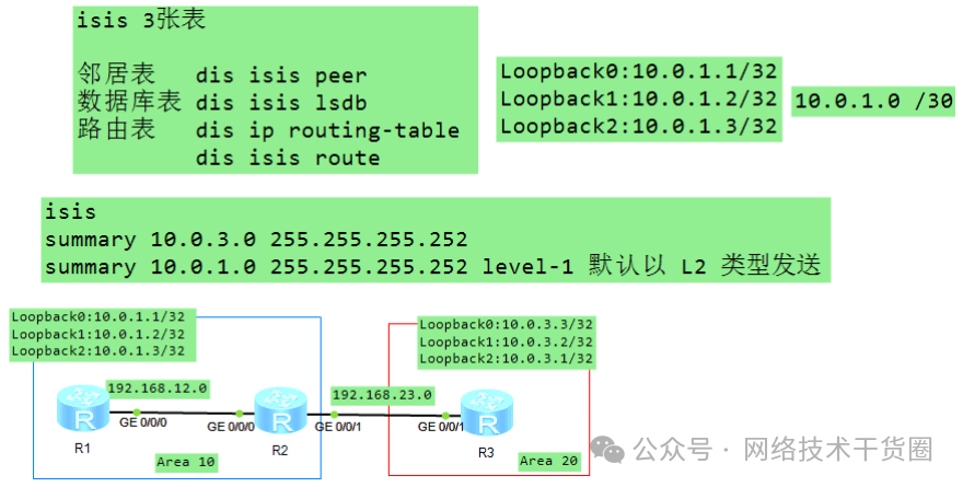 OSPF