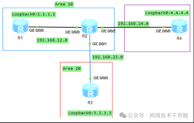 OSPF