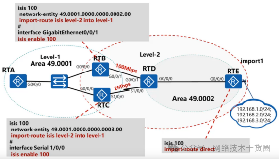 OSPF