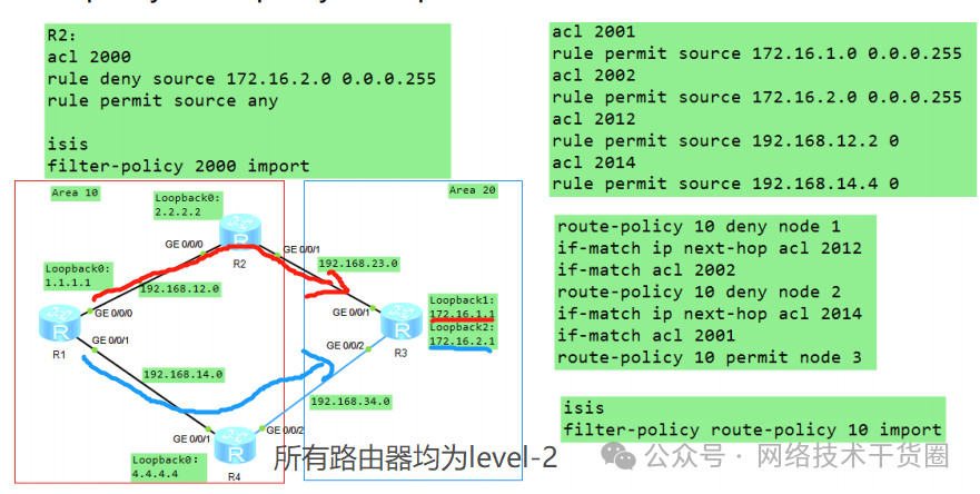 OSPF