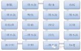 PCB板深孔<b class='flag-5'>电镀</b>孔无铜缺陷成因分析与改进策略