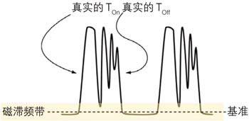 电源测量