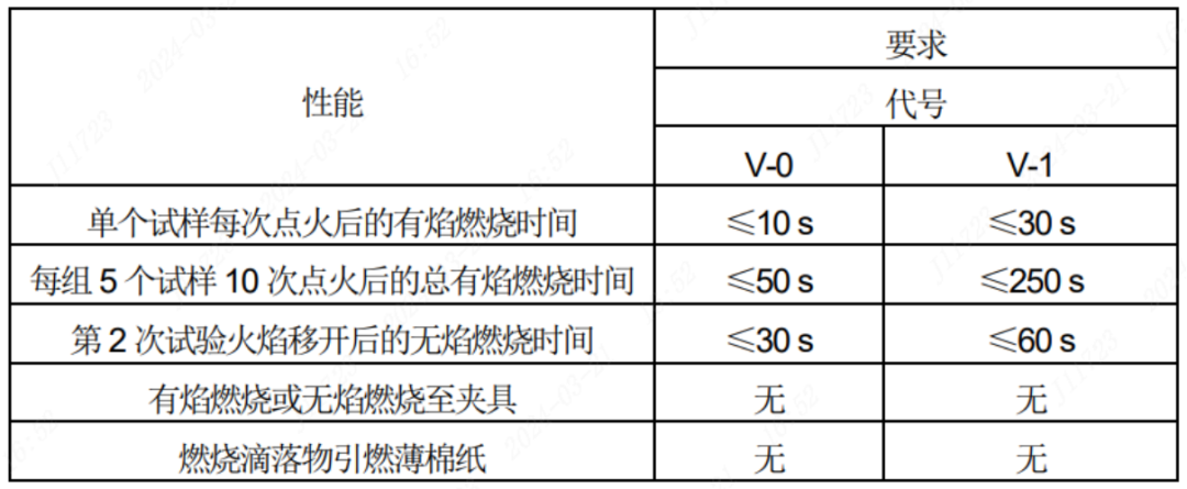 信号传输