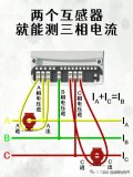 PLC控制系統中的核心電氣元件構成